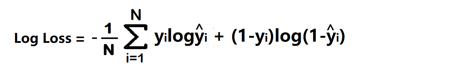 Classification Loss | Loss Function